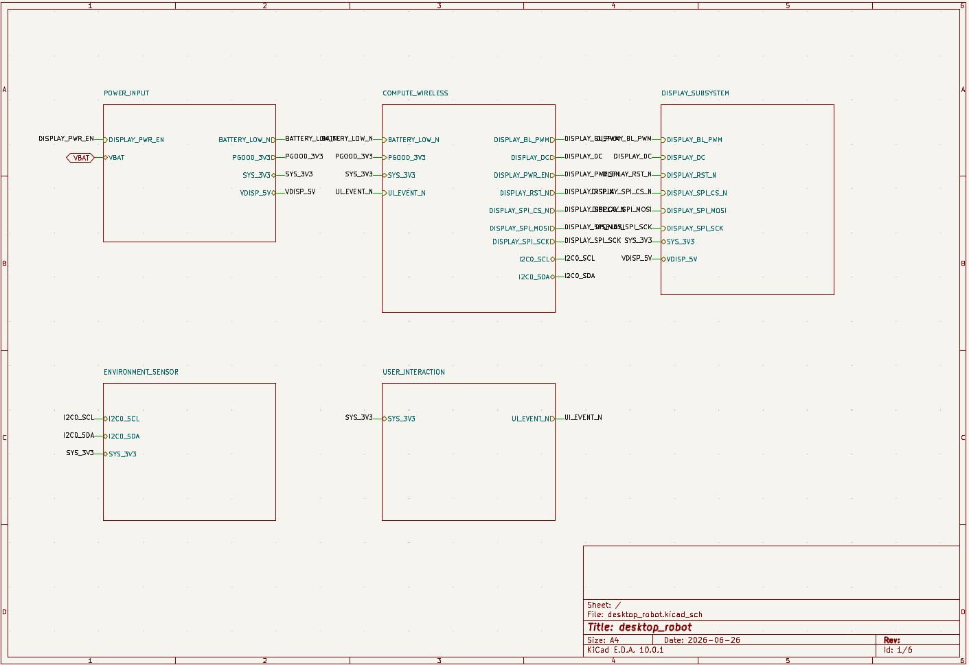 Top-level KiCad schematic for a SpeedUp-generated desktop robot project, showing hierarchical sheets for power, compute, display, sensing, and user interface.