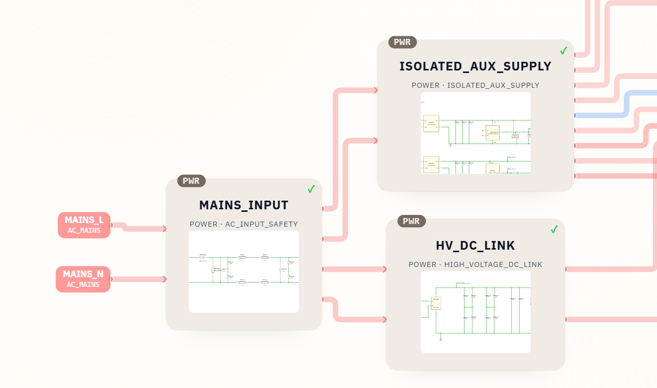 Generated power input and high-voltage DC link area for the hair dryer circuit.