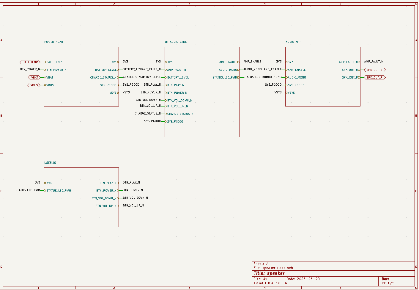 Top-level schematic screenshot for the generated portable Bluetooth speaker.
